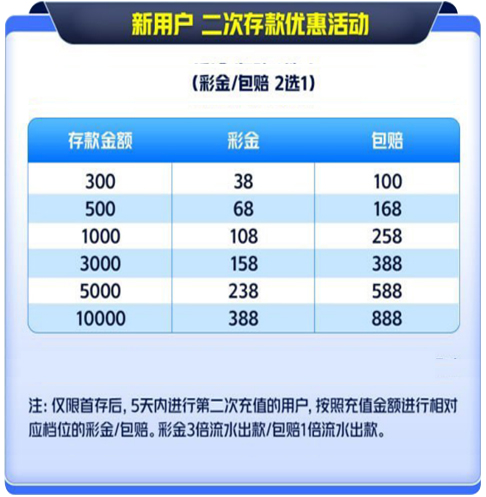 每日复存福利